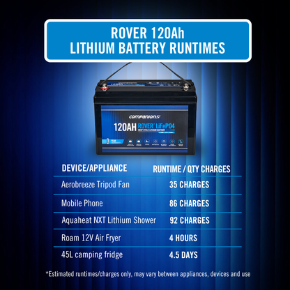 Rover 120Ah Lithium Battery