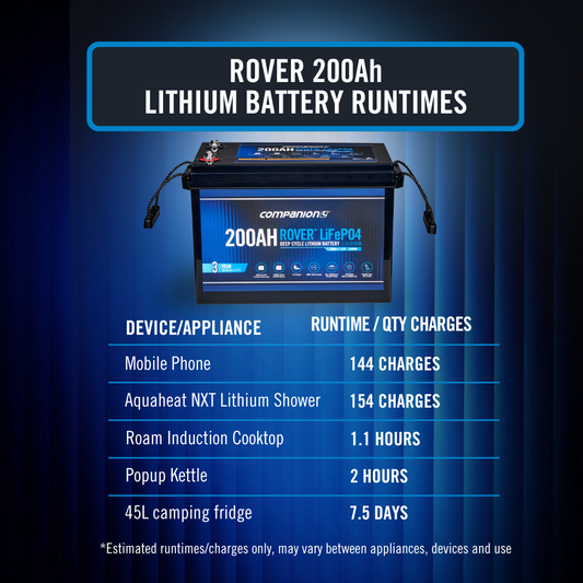 Rover 200Ah Lithium Battery
